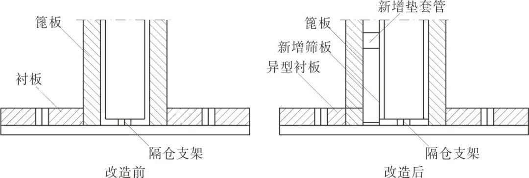 改造前后的隔倉板結構