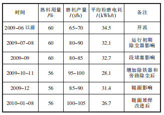 技改前后的技術(shù)經(jīng)濟(jì)指標(biāo).png