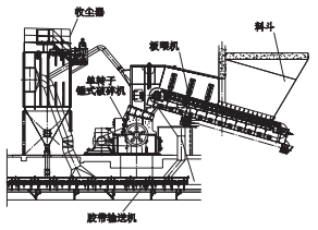 原輔料破碎車(chē)間工藝布置.png